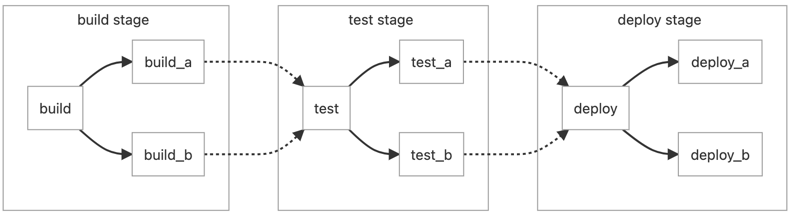 gitlab-cicd-1