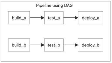 gitlab-cicd-2