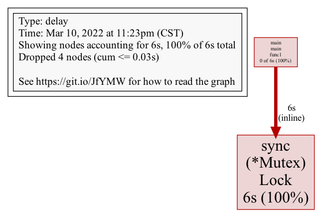 intro-pprof-1