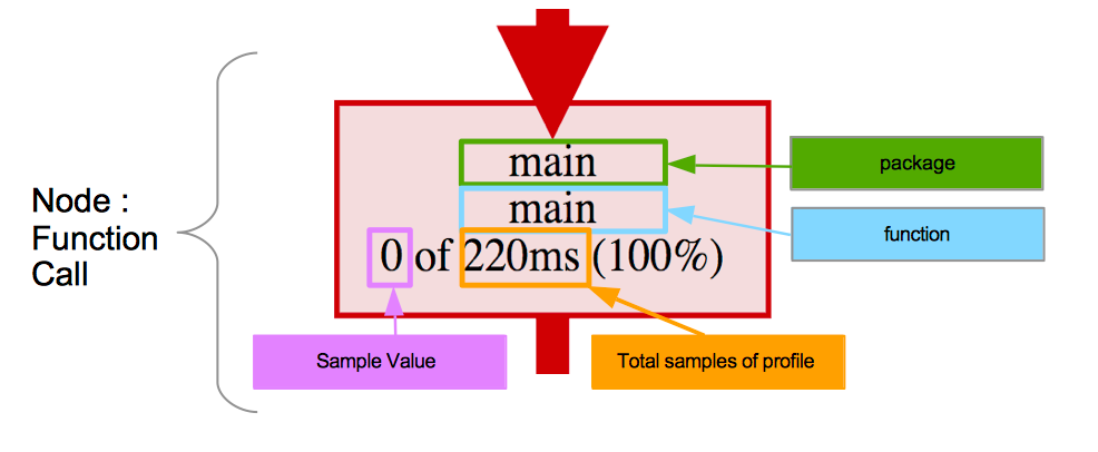 intro-pprof-4