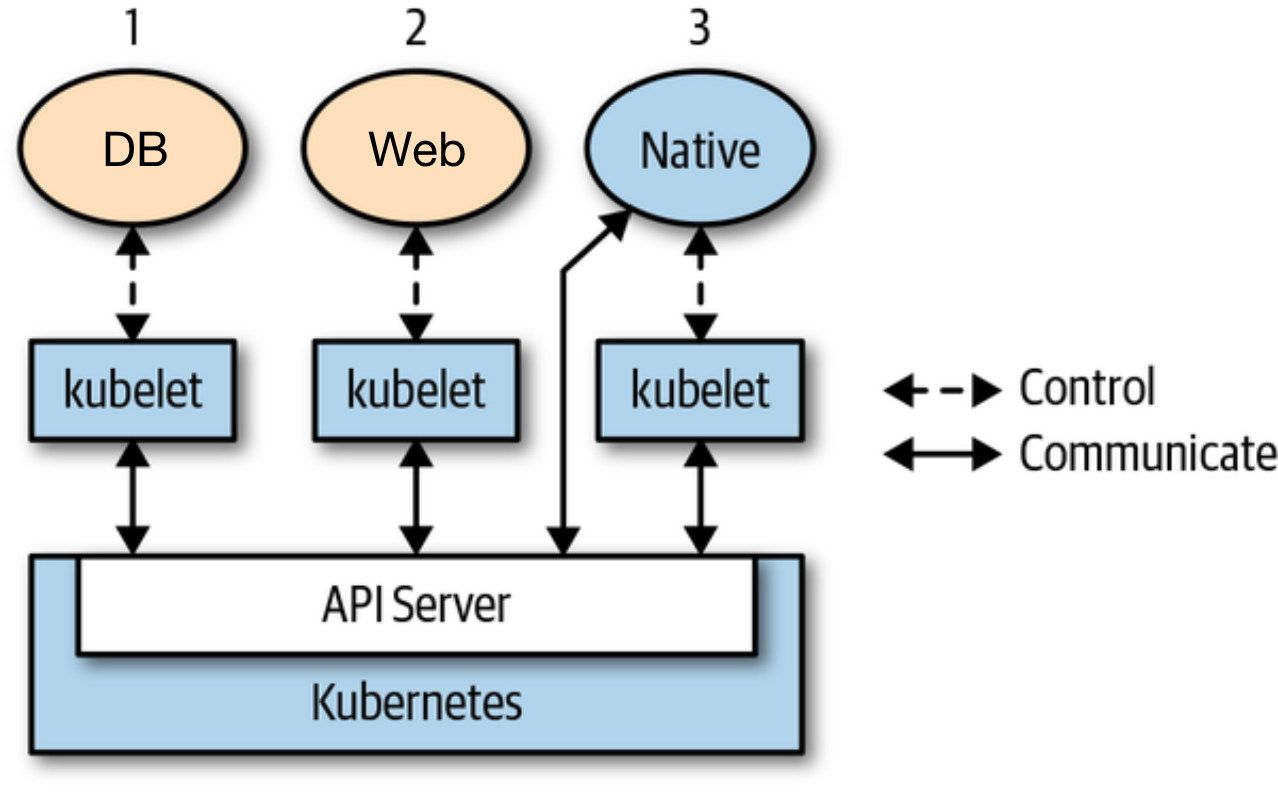 k8s-operator-dev-part1-1