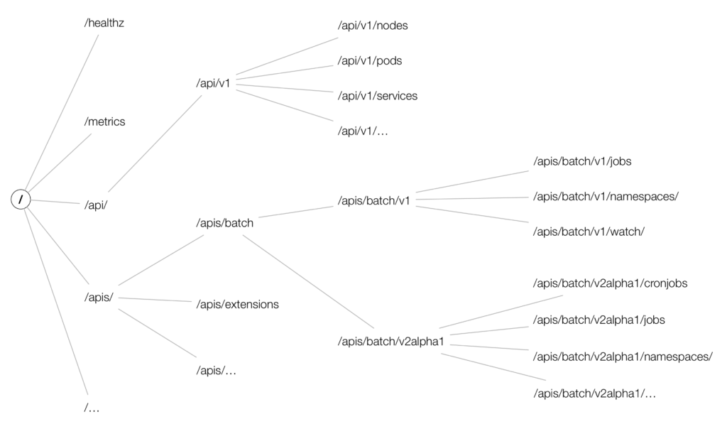 k8s-operator-dev-part2-2