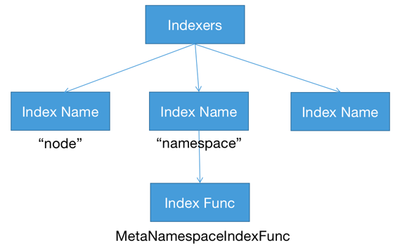 k8s-operator-dev-part3-1