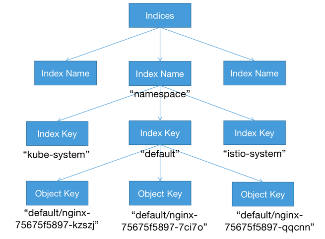 k8s-operator-dev-part3-2