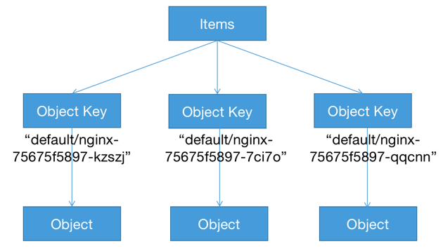 k8s-operator-dev-part3-3